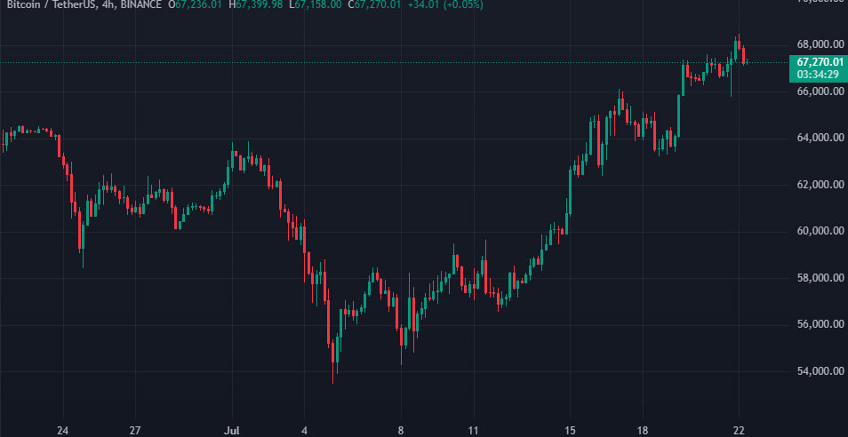 Аналитики зафиксировали движение капитала на кошельках Mt. Gox Аналитики зафиксировали движение капитала на кошельках Mt. Gox
