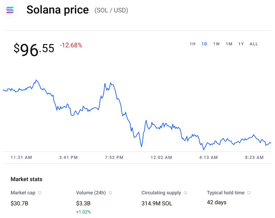 solana, solana price, ethereum, ethereum price, bitcoin, bitcoin price, crypto price, chart