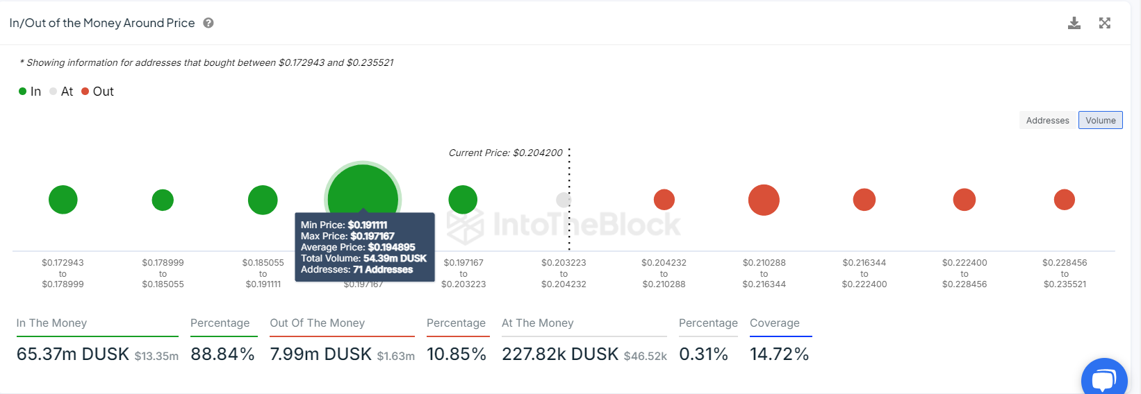 DUSK IOMAP chart