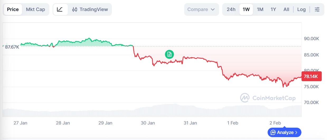 Цена Биткоина, Массовое принятие, Анализ цен, Анализ рынков
