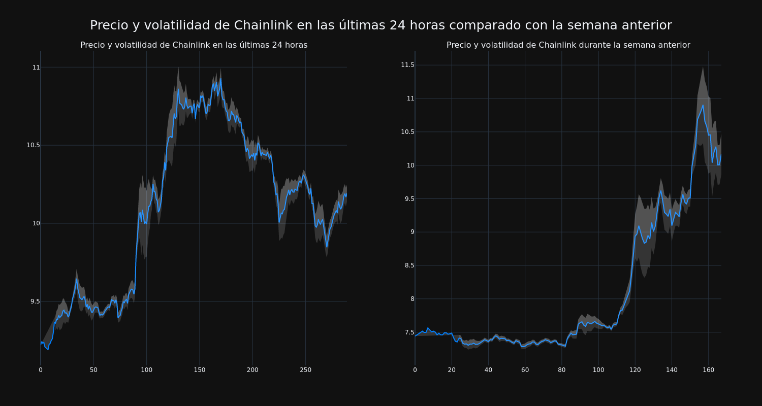 price_chart