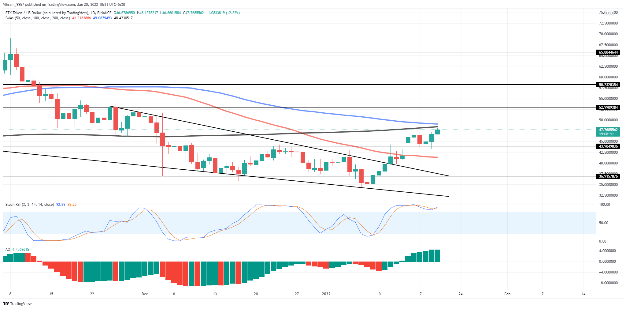 TradingView Chart