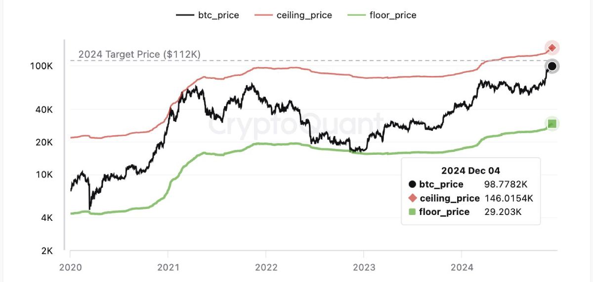 ki-young-ju-btc-price-change
