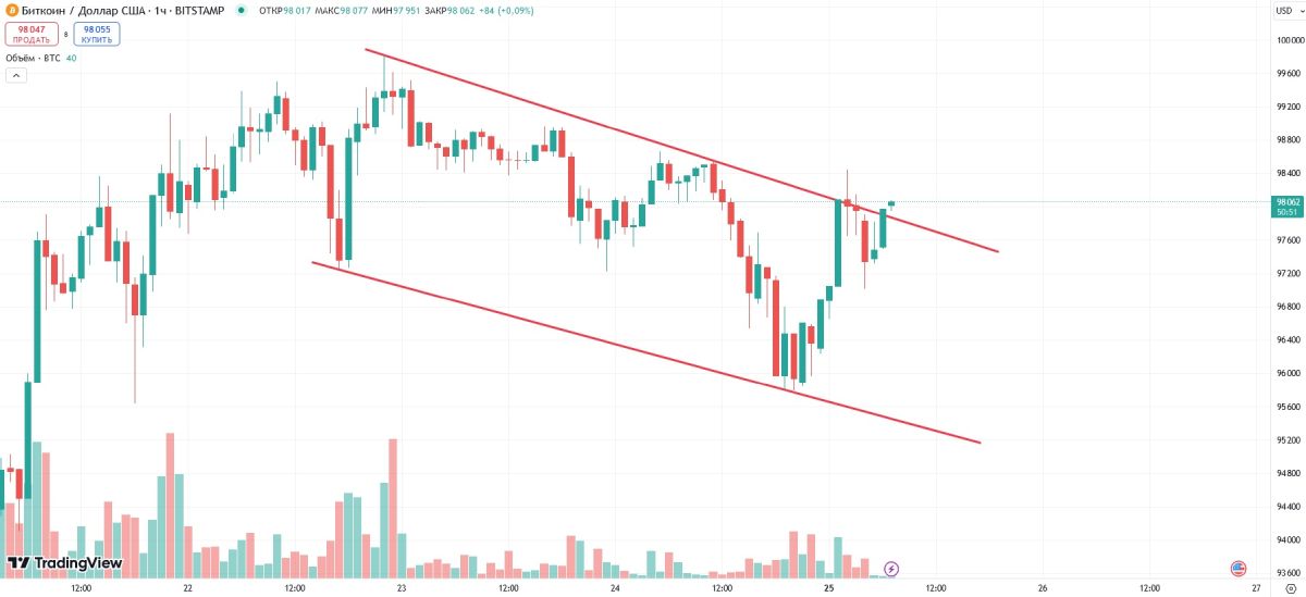 btc-downward-channel