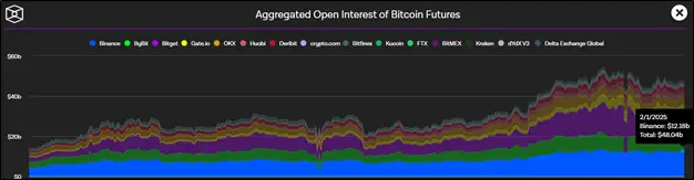Похожие снаружи — разные внутри: отличие открытого интереса от торгового объема Похожие снаружи — разные внутри: отличие открытого интереса от торгового объема