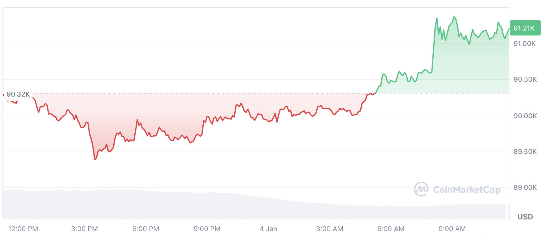 Cryptocurrencies, Ethereum, United States, Ethereum ETF, Bitcoin ETF, ETF