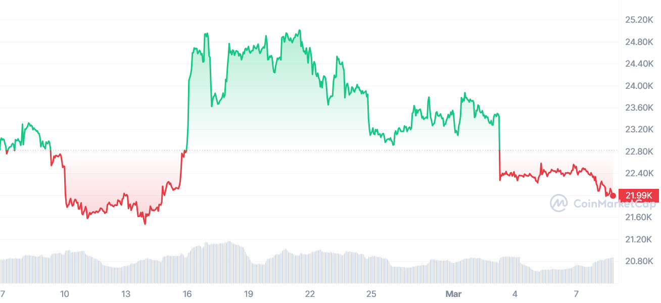 Bitcoin price could tank soon warn traders - 1