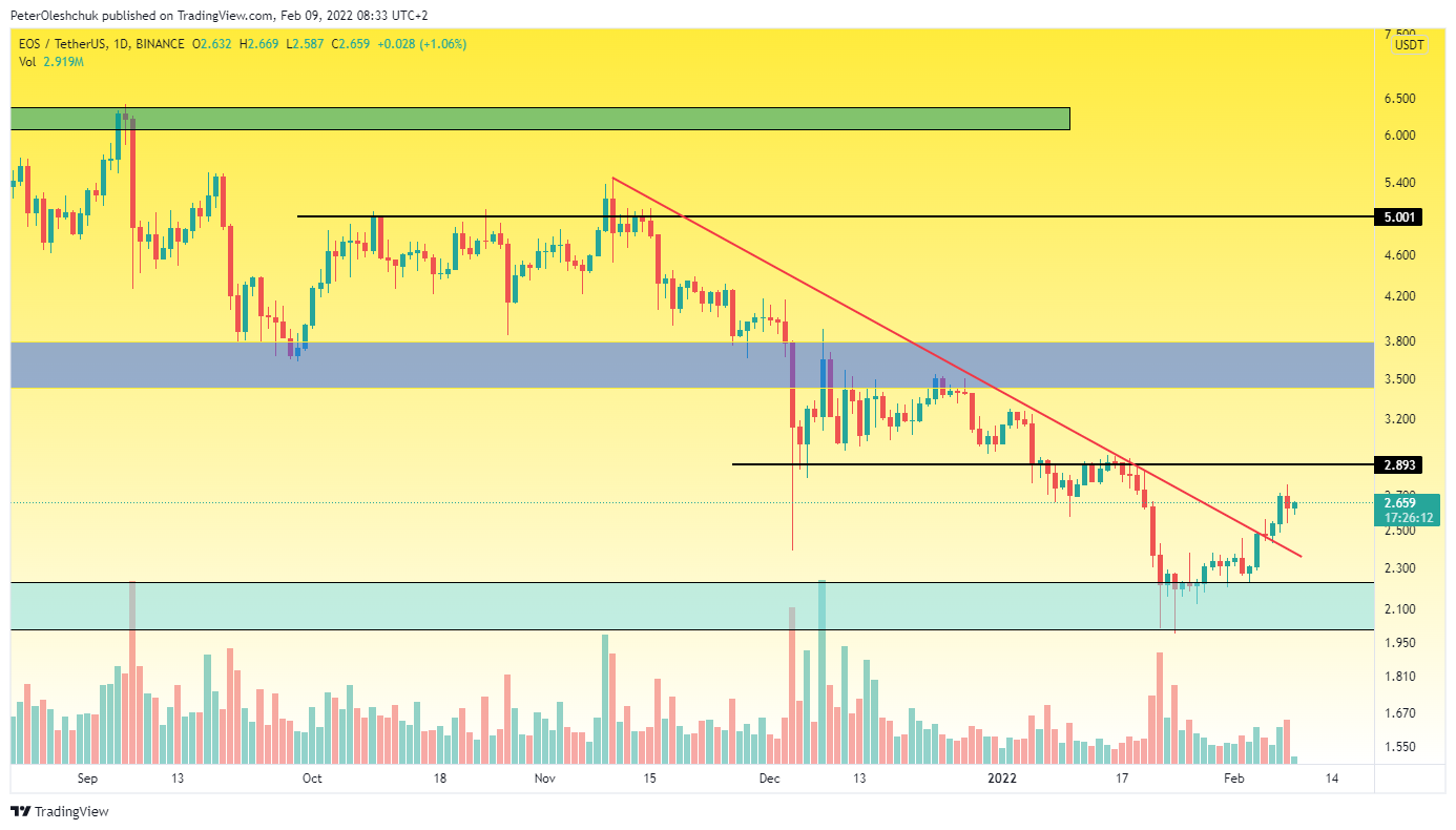 TradingView Chart