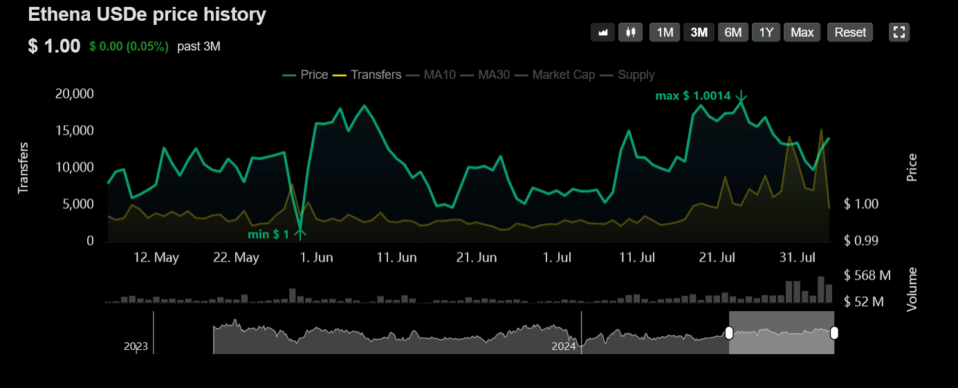 Ethena Price Prediction