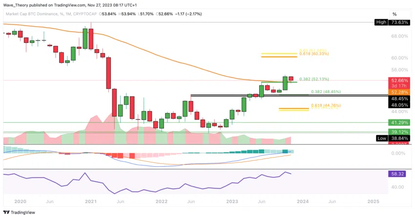 Bitcoin Kurs Analyse BeInCrypto