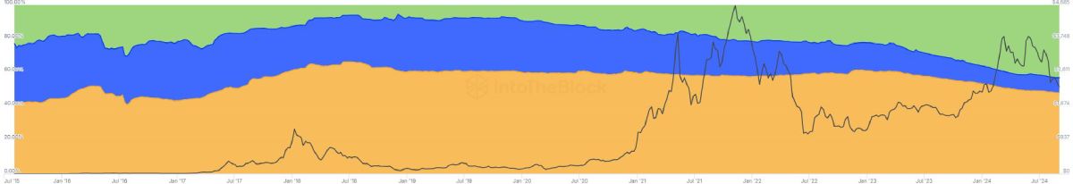 eth-holders-rate-change