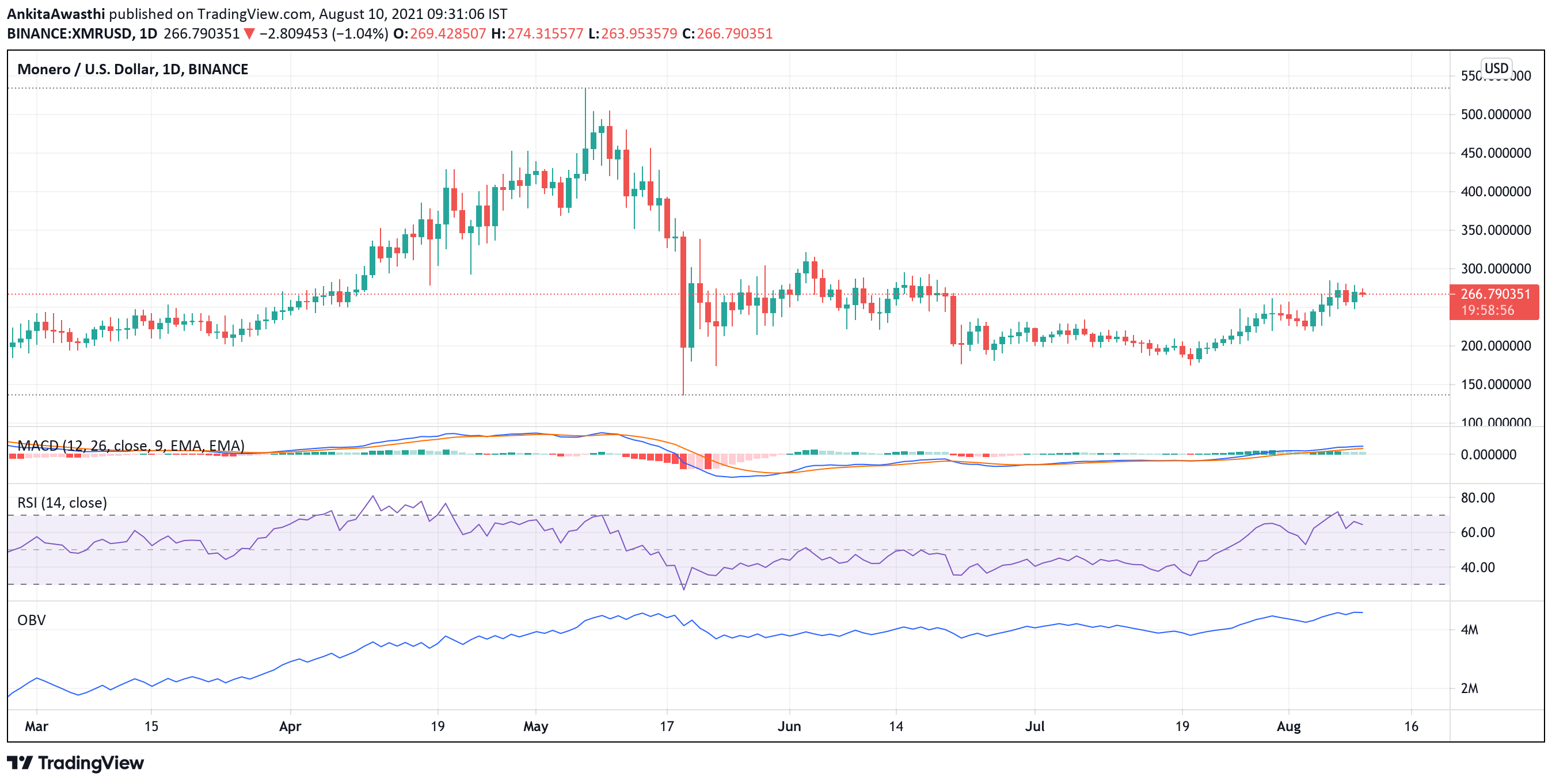 TradingView Chart Snapshot