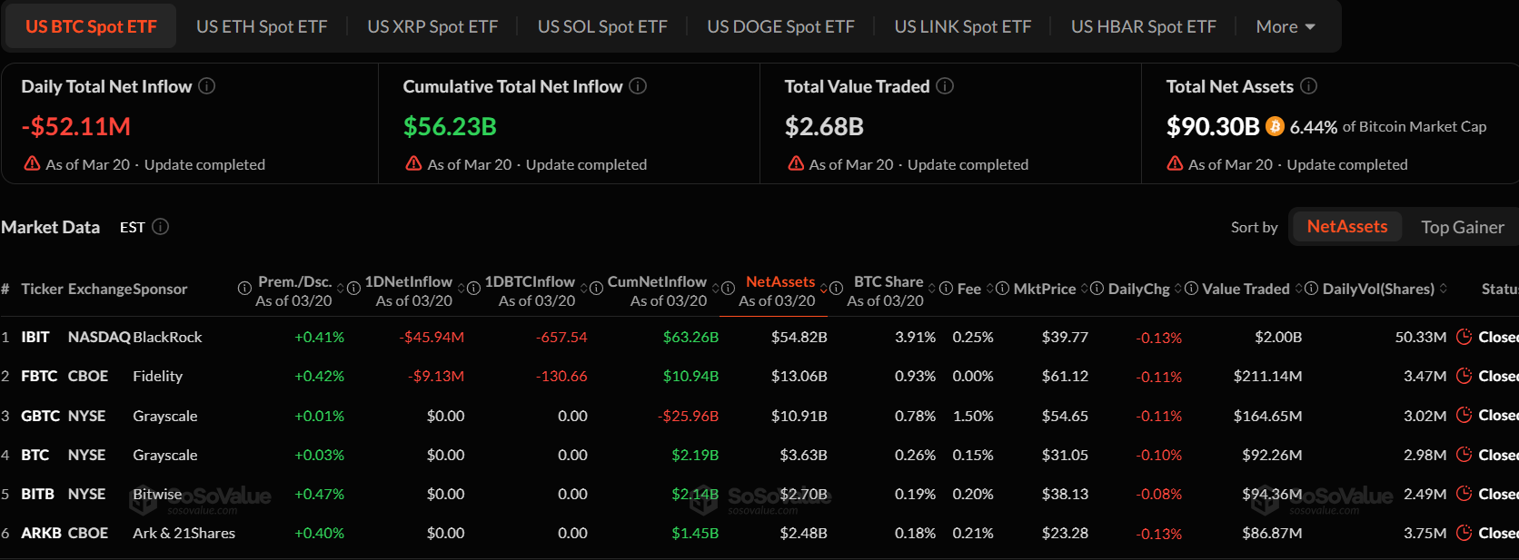 Bitcoin ETF Net Assets.