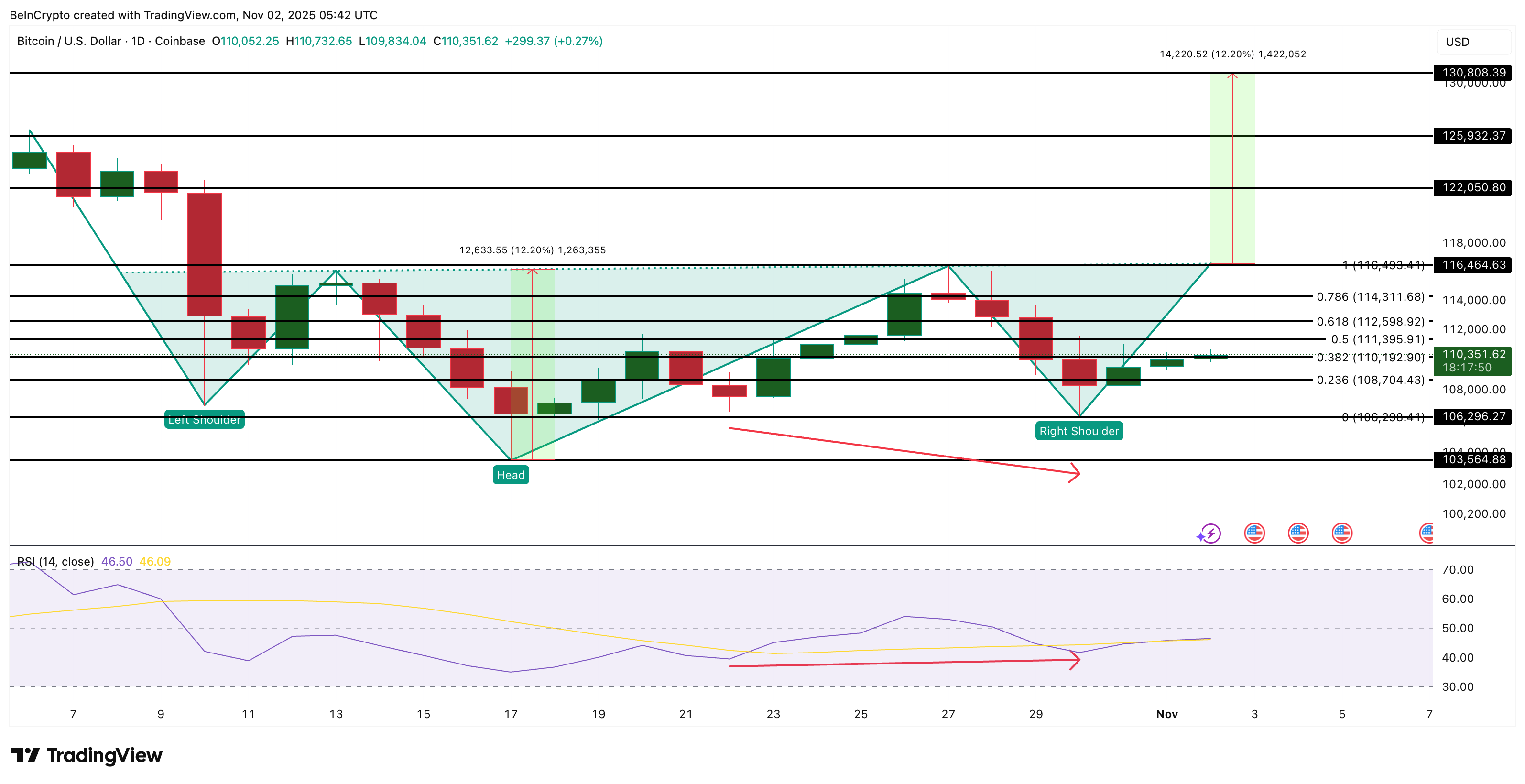 Bitcoin price analysis
