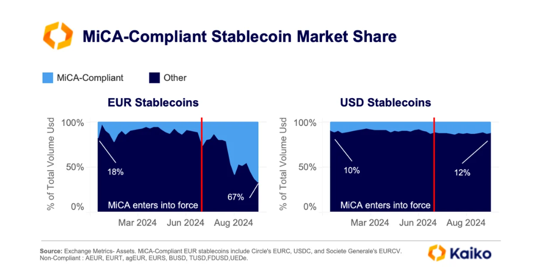 stablecoin crypto report trend