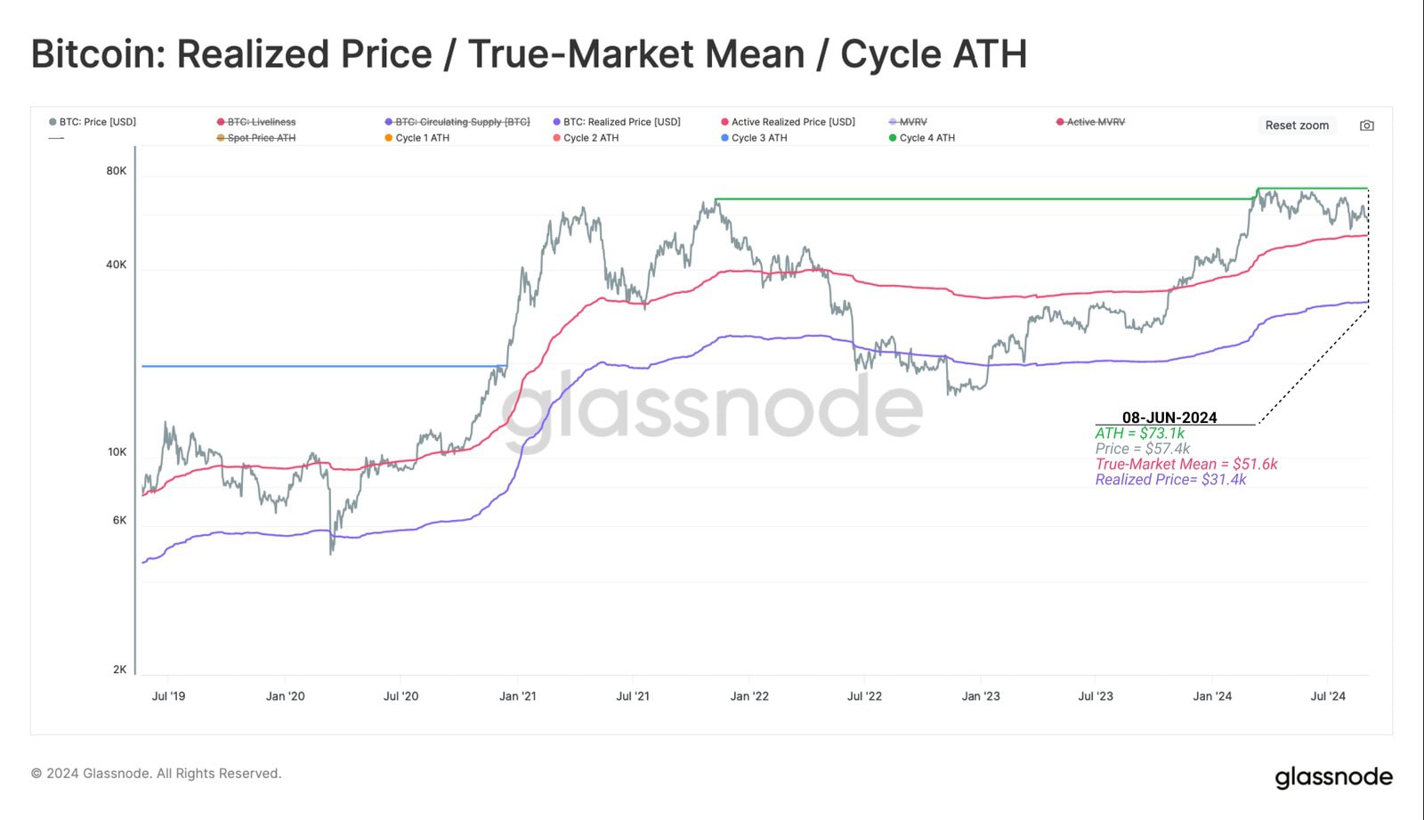 Отчет: краткосрочные биткоин-ходлеры создали риск волатильности на рынке Отчет: краткосрочные биткоин-ходлеры создали риск волатильности на рынке