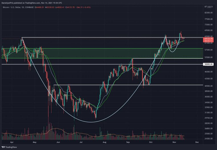 btcusd-nov14-p1