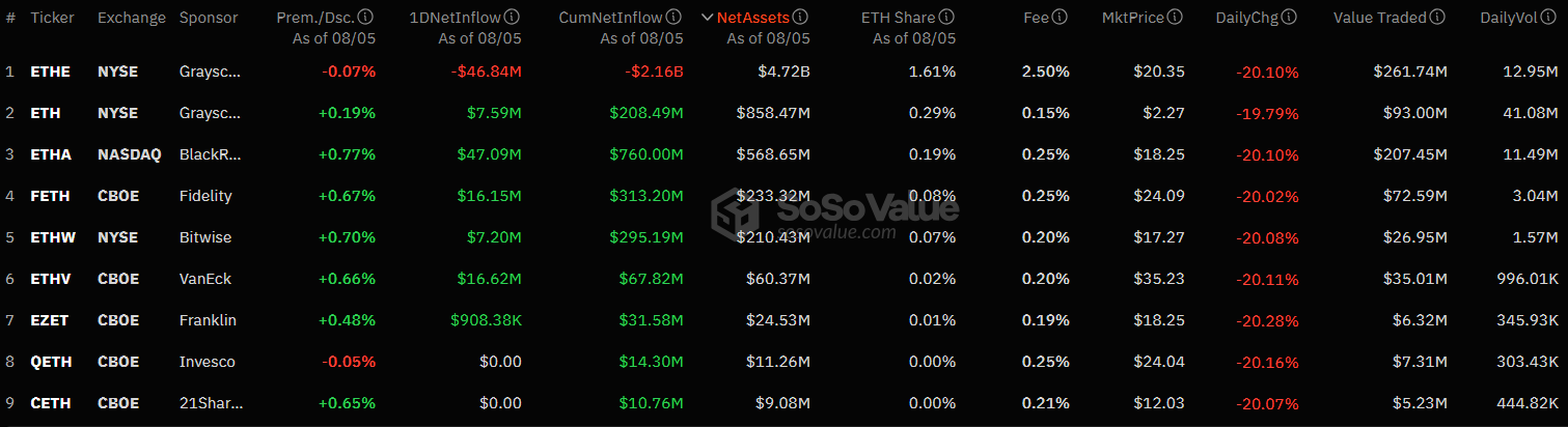 Объем торгов в секторе спотовых биткоин-ETF составил $5,2 млрд Объем торгов в секторе спотовых биткоин-ETF составил $5,2 млрд