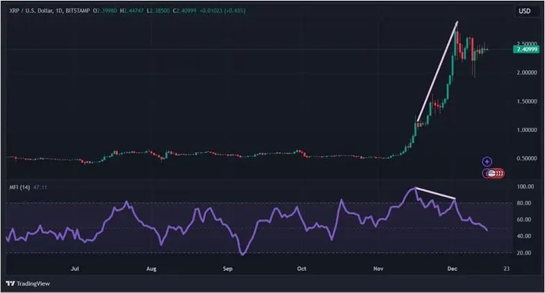 Фильтры торговых сигналов: основные индикаторы объема в криптотрейдинге - Bits Media