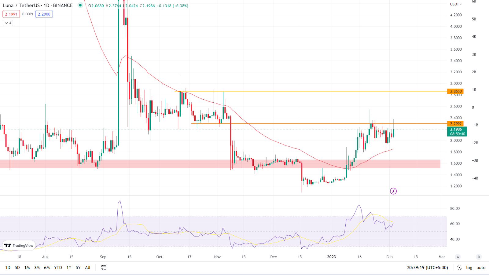 Wintermute Trading holdings