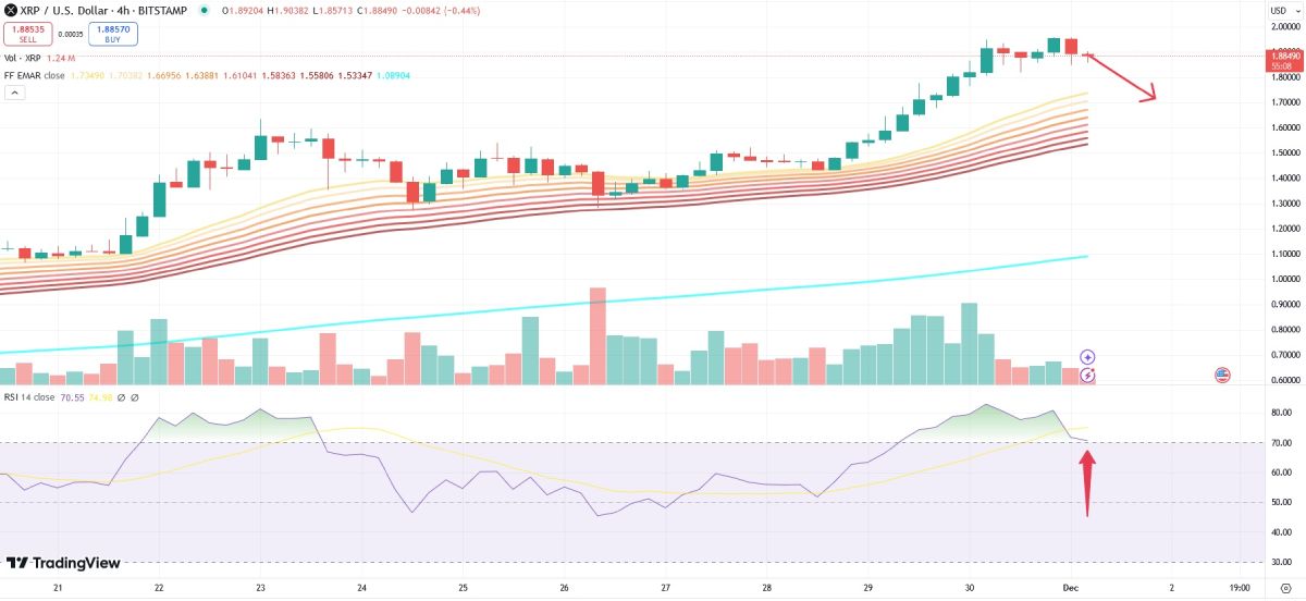 xrp-possible-price-correction-1-december