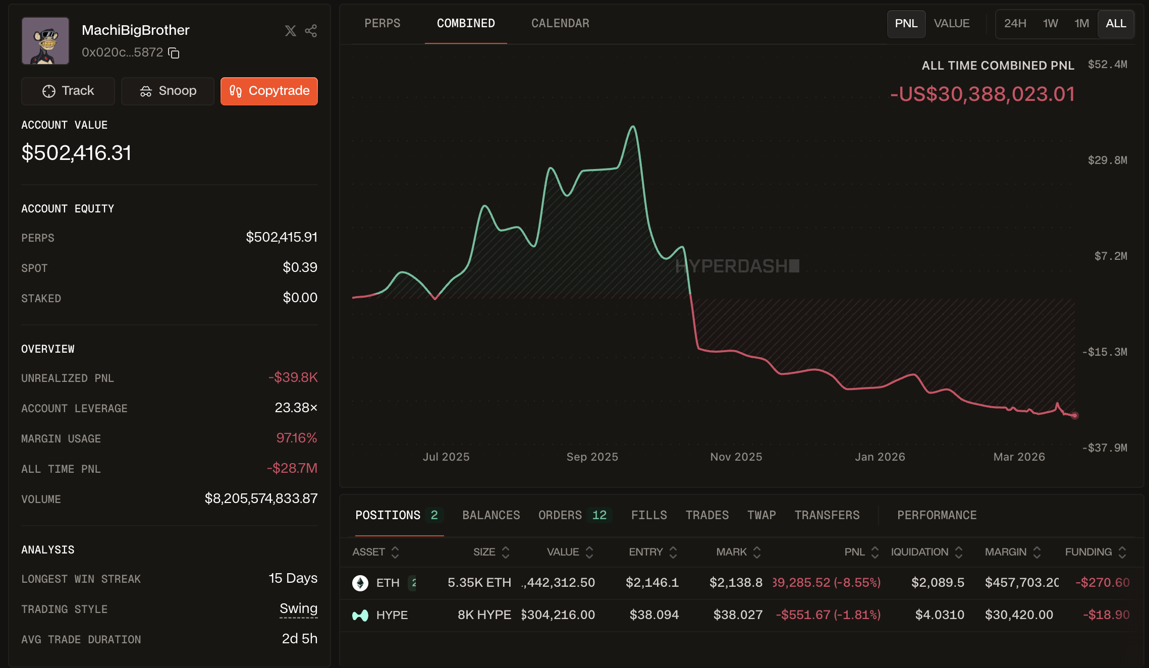 Machi Big Brother Hyperliquid Portfolio