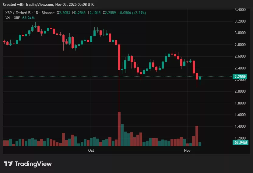 XRP price prediction: Is the looming “death cross” signal setting up a $1.50 test? - 2