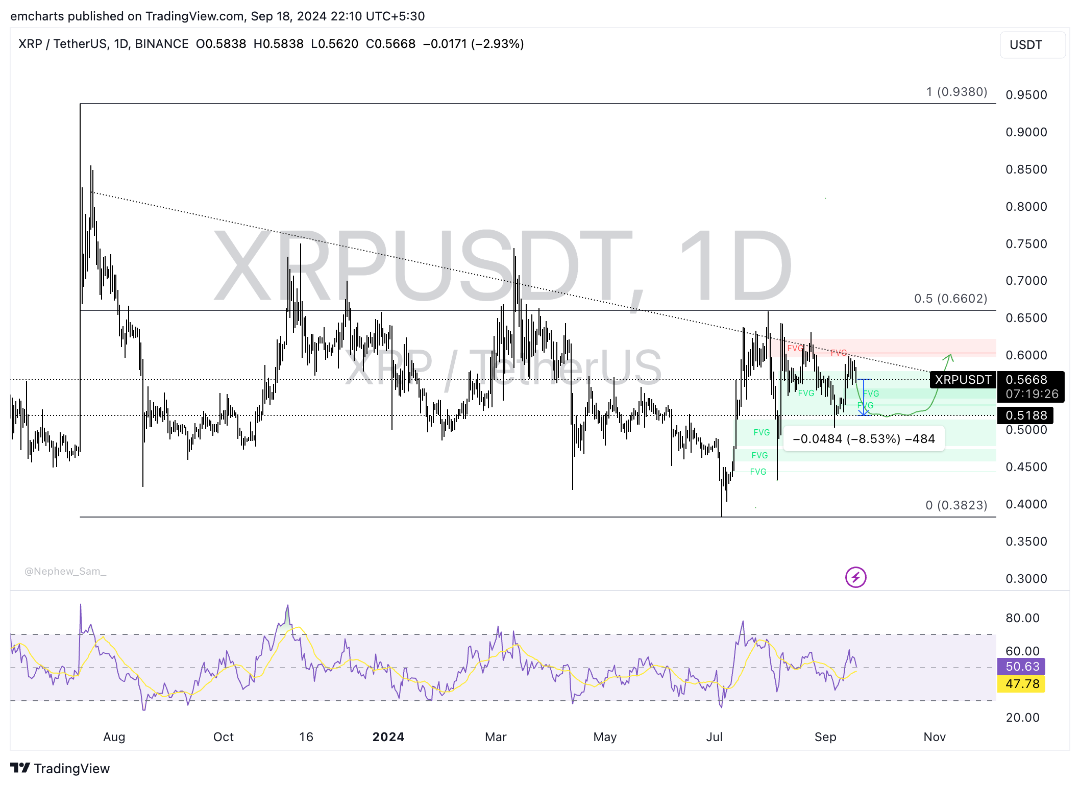 XRP