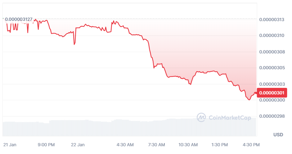 Harga Aave (AAVE) Merosot 7% ​​ Seberapa Jauh AAVE Bisa Turun?