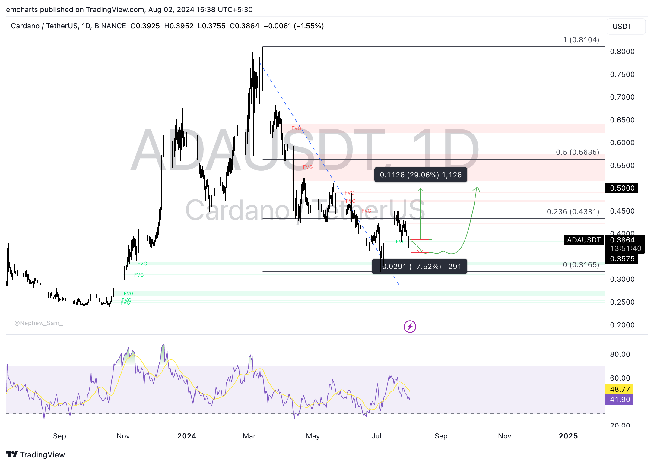 Cardano