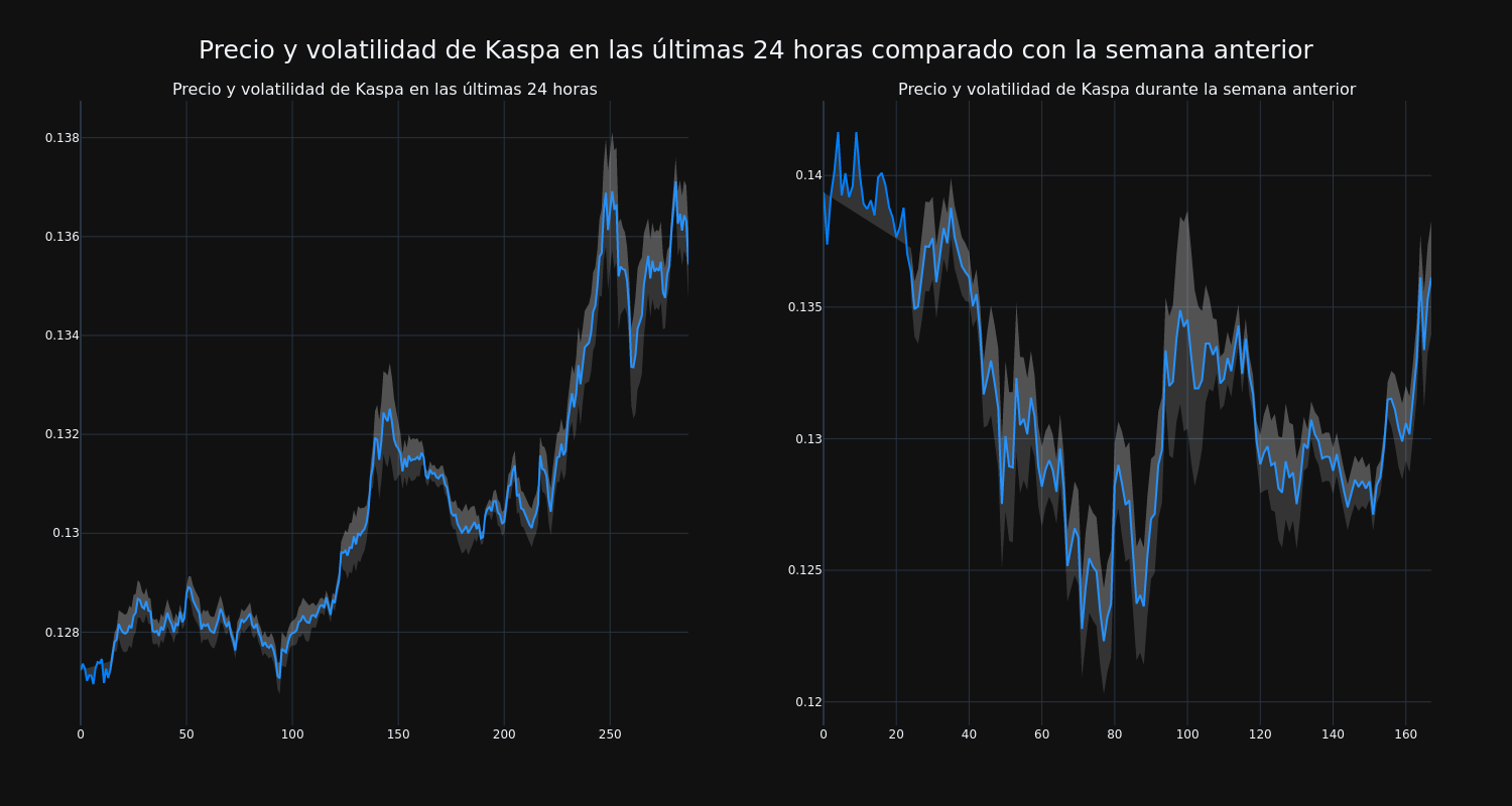 price_chart