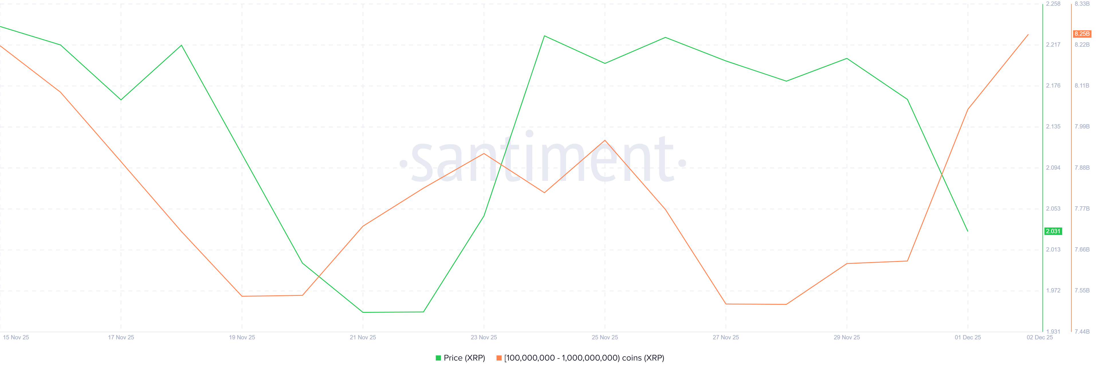 Ethereum Whale Keeping