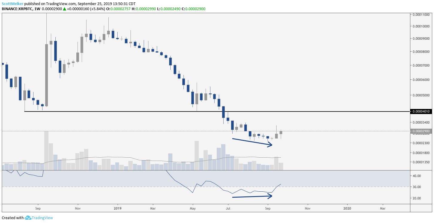 Btc trade view