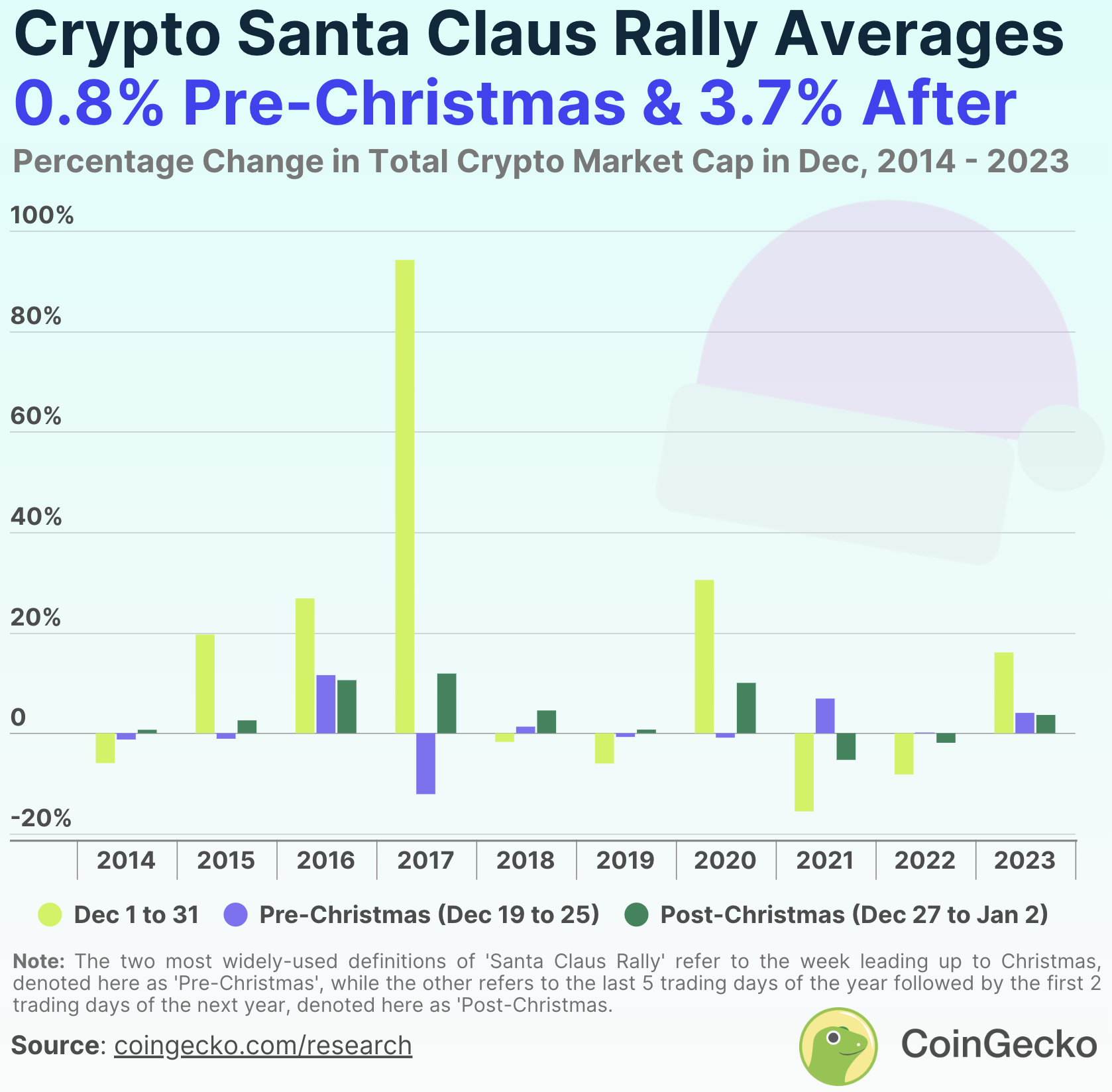 Bitcoin or altcoins? Find out who will win the holiday season - 1