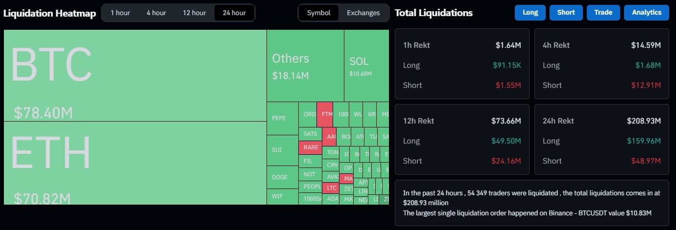 Курс биткоина падал ниже $56 500