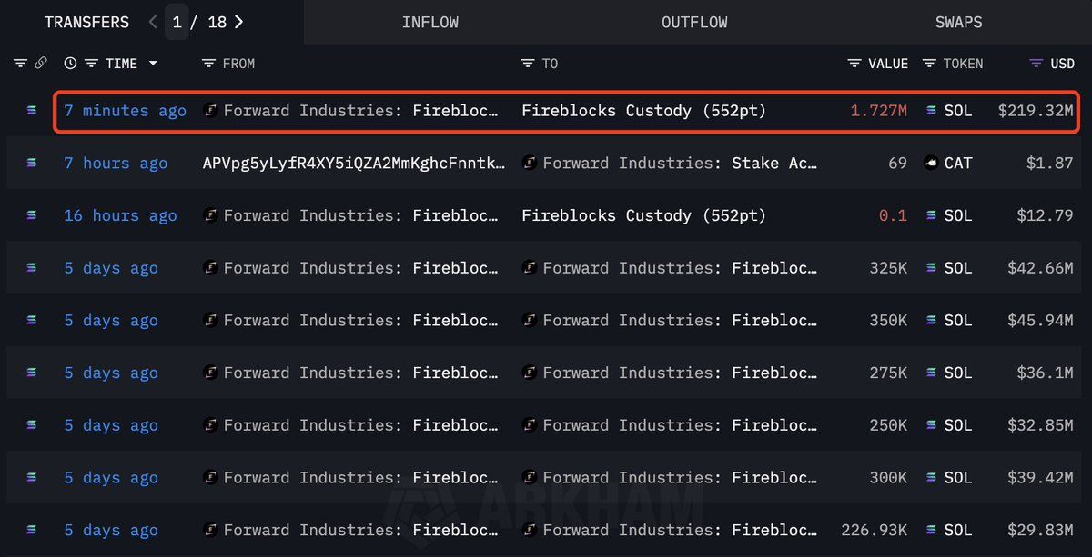 Forward Industries SOL transfer blockchain analytics