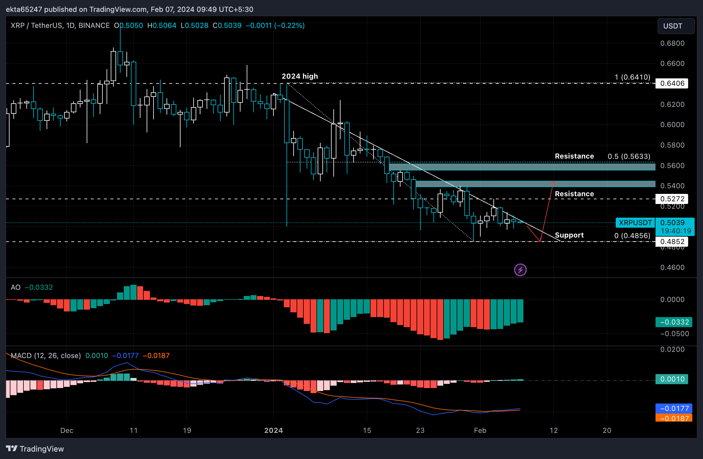 XRP