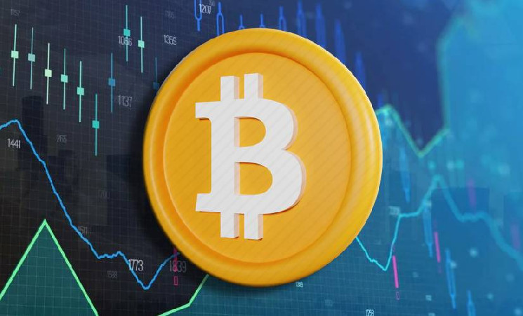 Bitcoin укрепил позиции с доходностью 6% против альткоинов