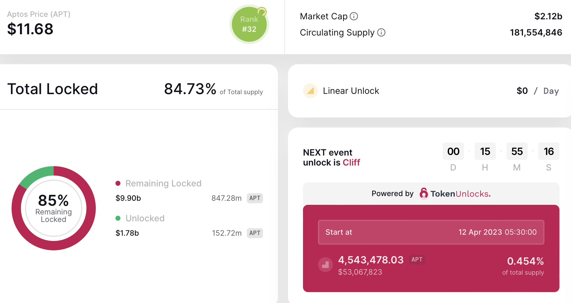 APT scheduled token unlock