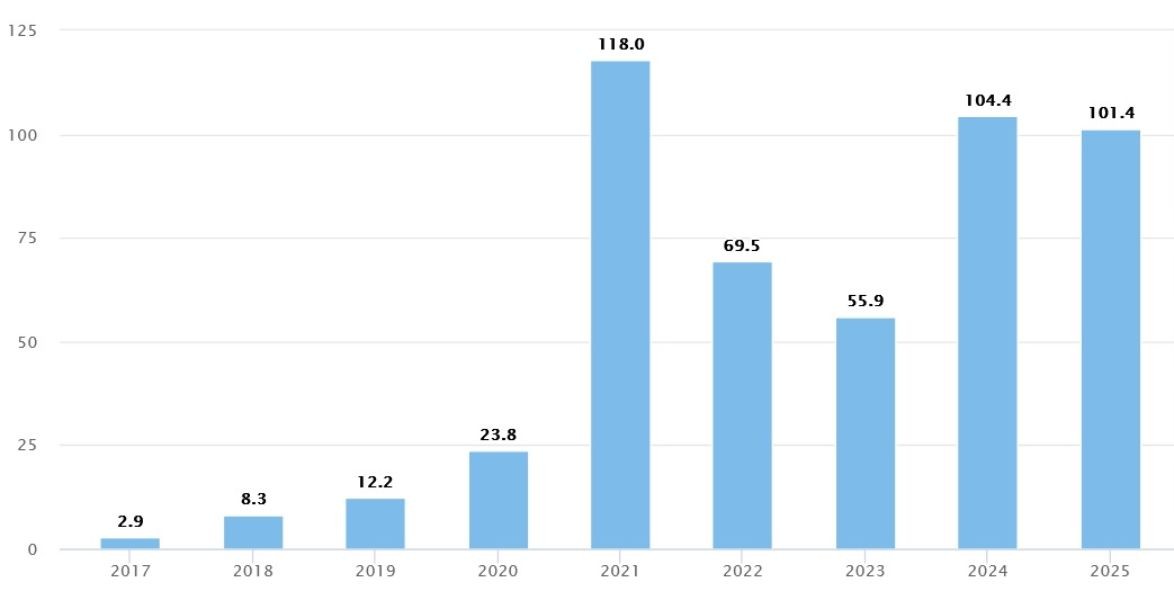 kazakhstan-crypto-volume-change-2024