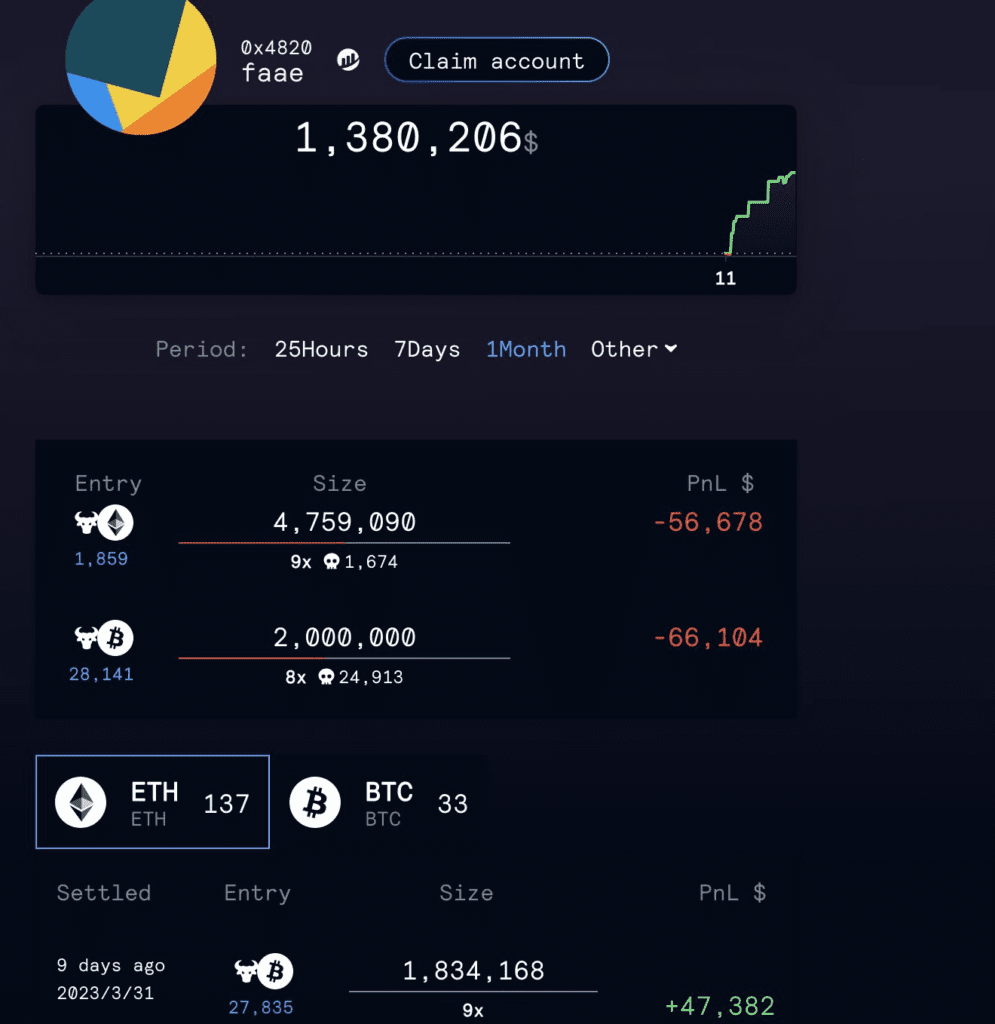 Lookonchain раскрывает топ-3 прибыльных криптотрейдеров и SmartMoney