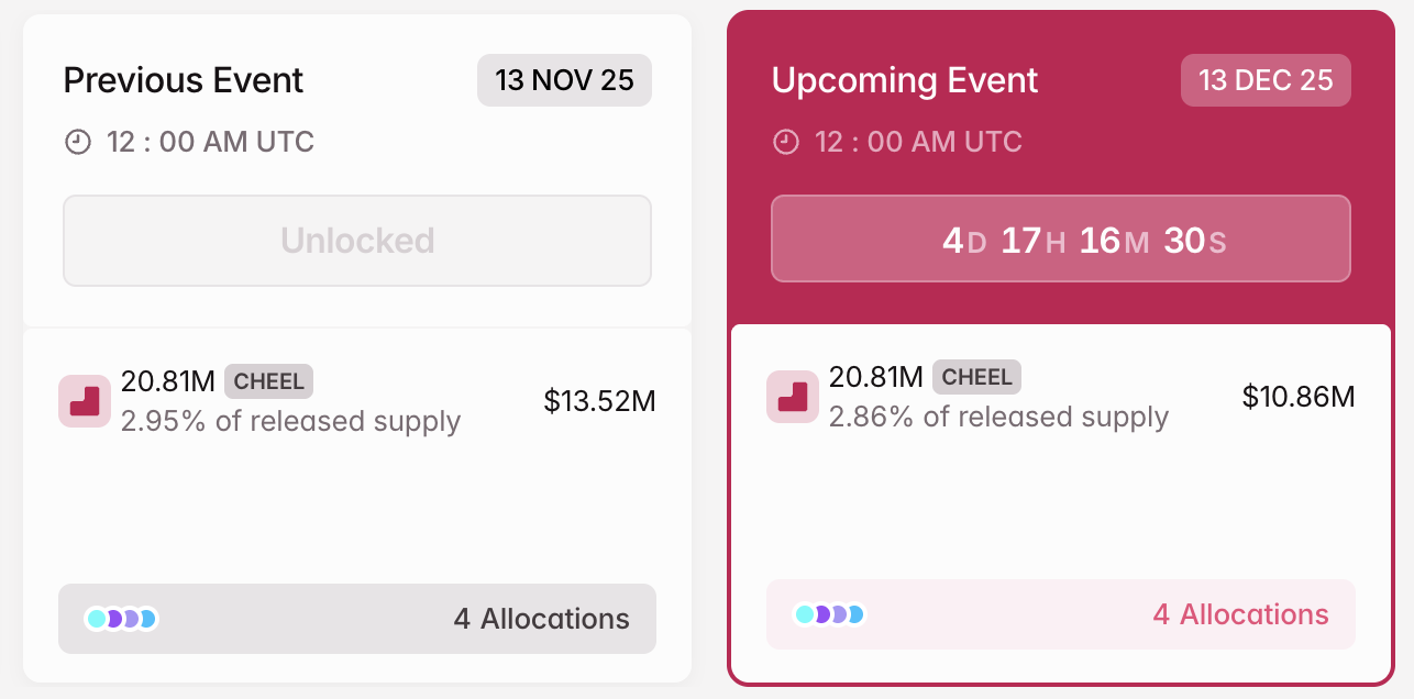 Desbloqueo de Token Cripto CHEEL en diciembre