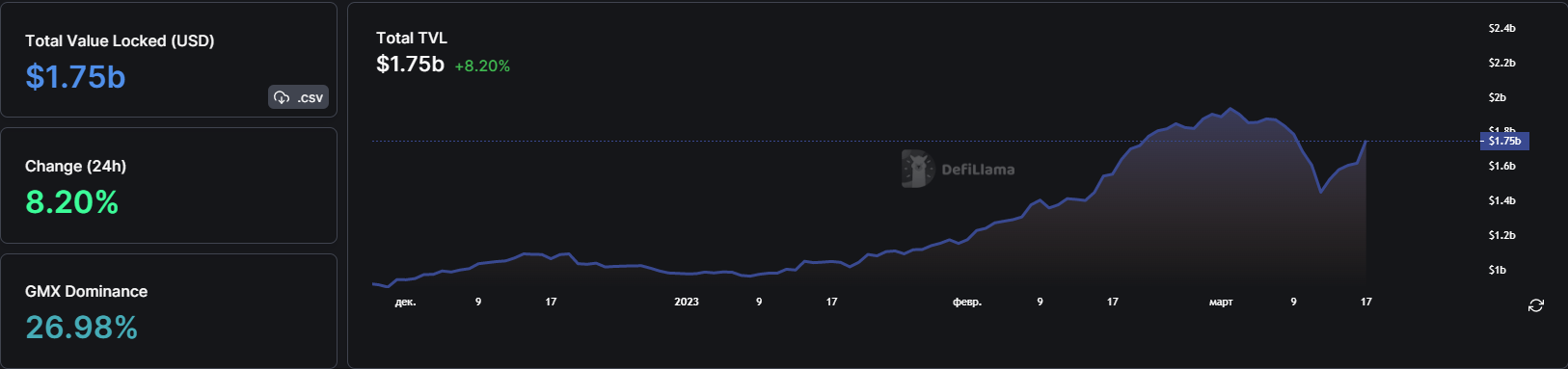 TVL chart