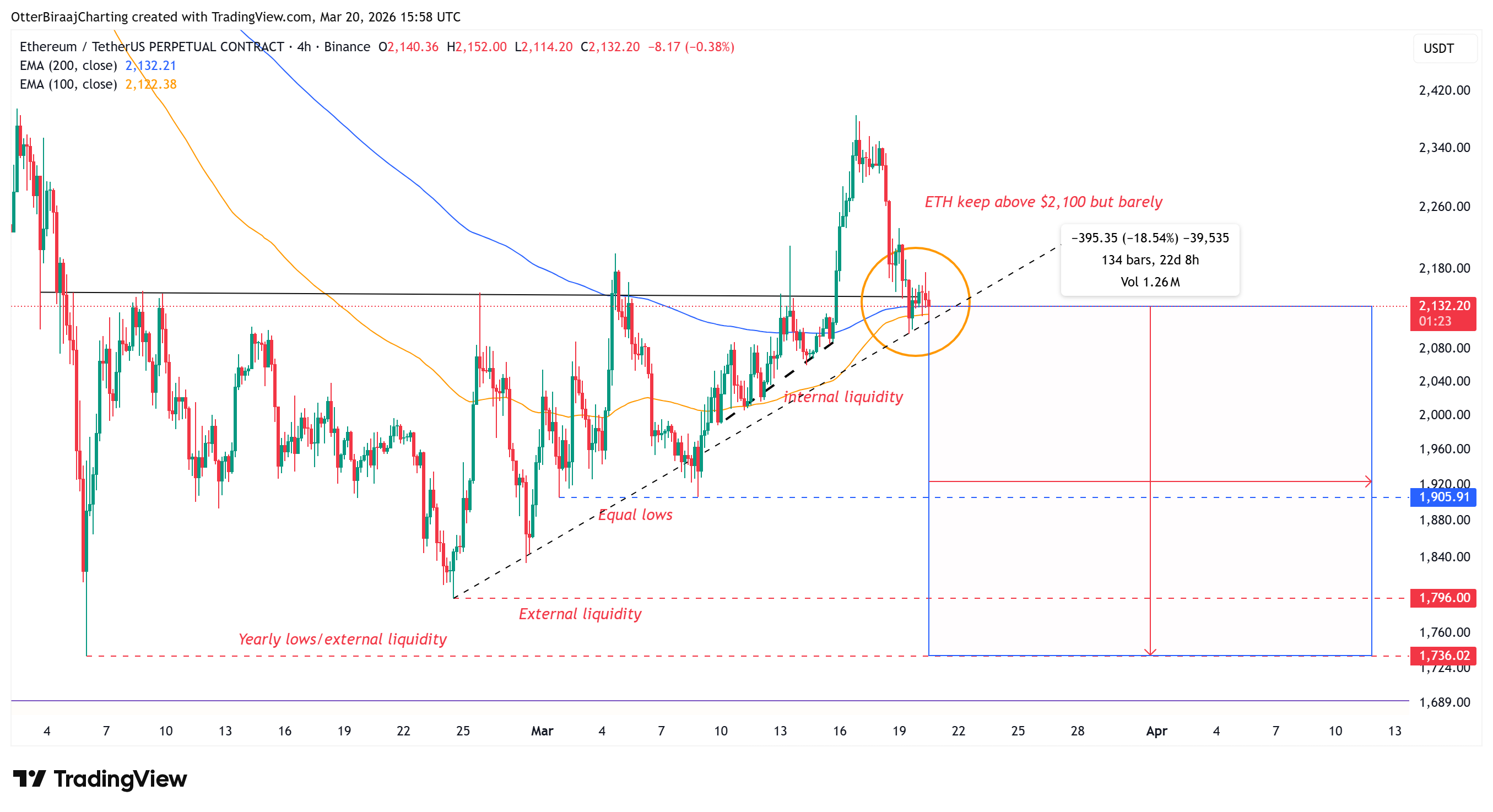 Coinbase, Criptomonedas, Ethereum, Adopción, Mercados, Exchange de criptomonedas, Análisis de precios, Futuros, Análisis de mercado, Altcoin Watch, Precio de Ether