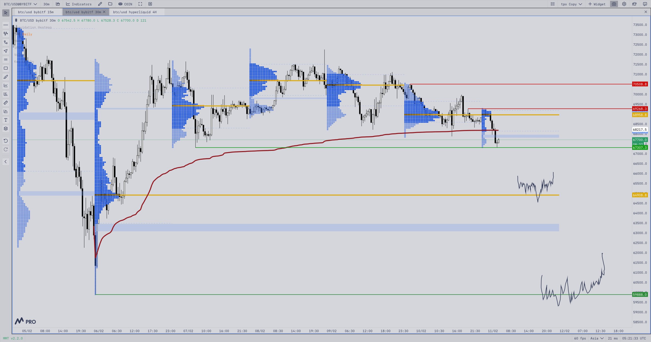 Criptomonedas, Precio de Bitcoin, Mercados, Exchange de Criptomonedas, Análisis de Precios, Análisis de Mercado