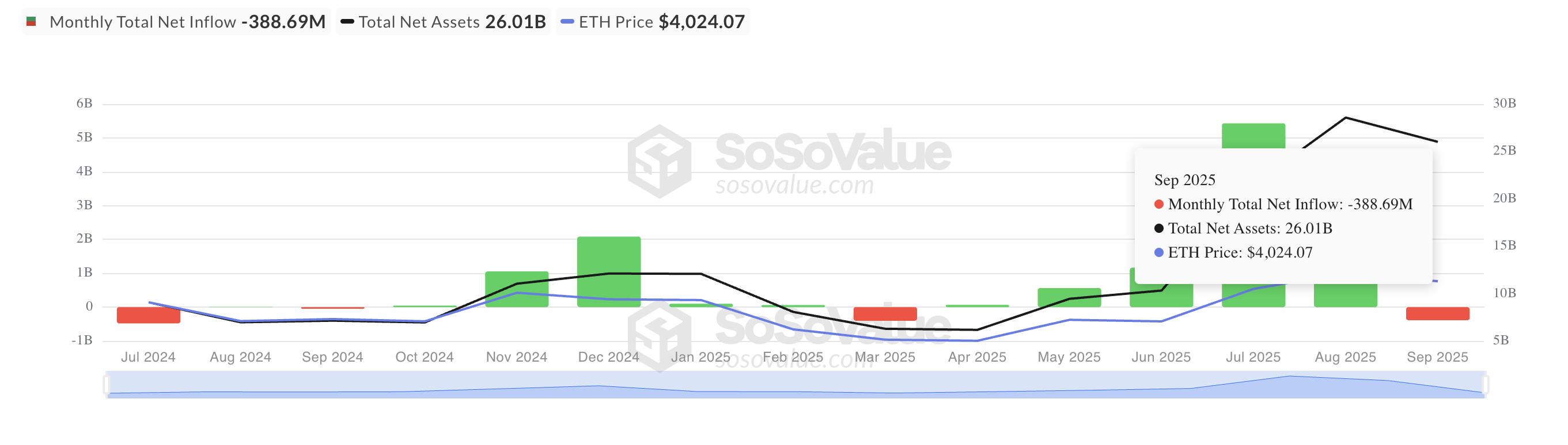 All Ethereum spot ETF net flow. 