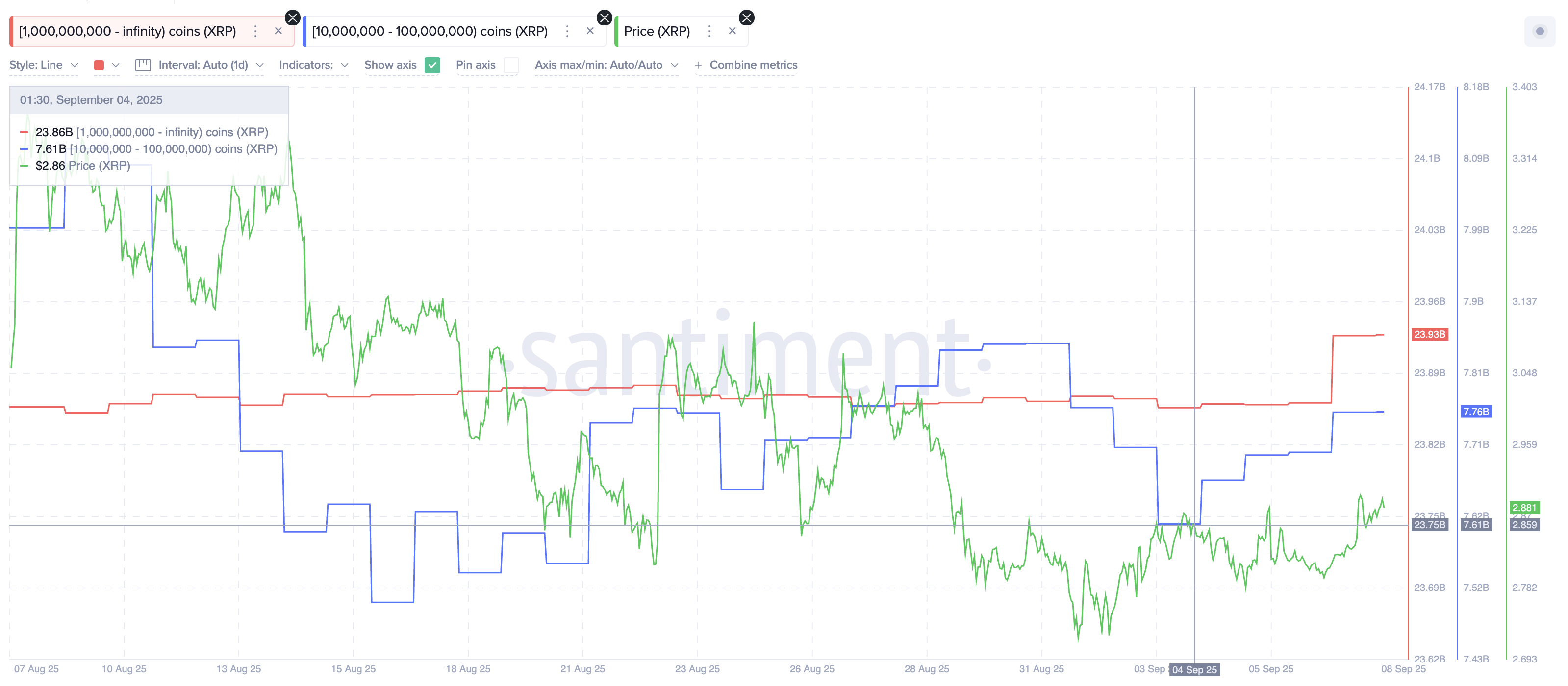 XRP Whales Accumulate