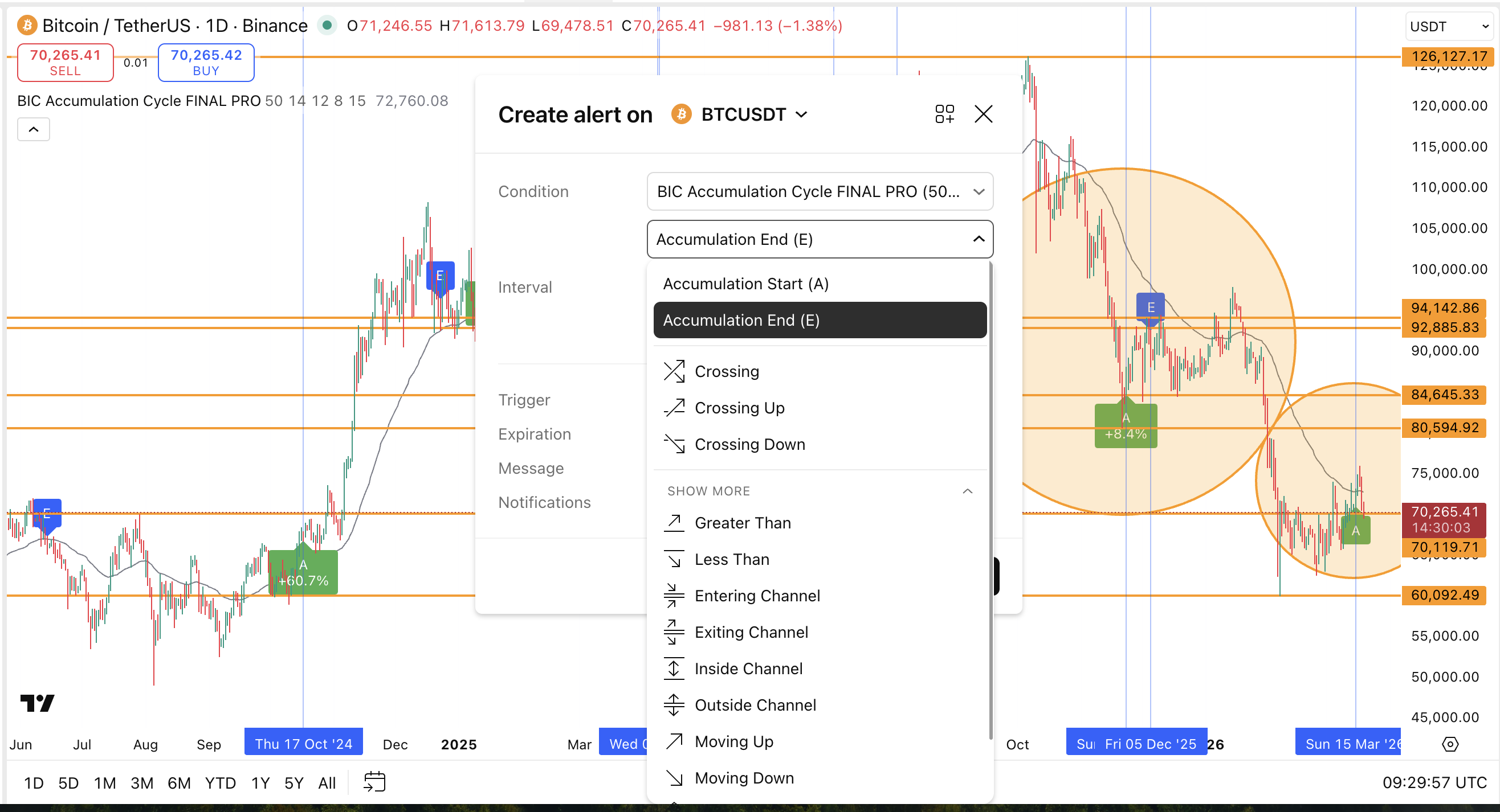 Уведомление о завершении накопления