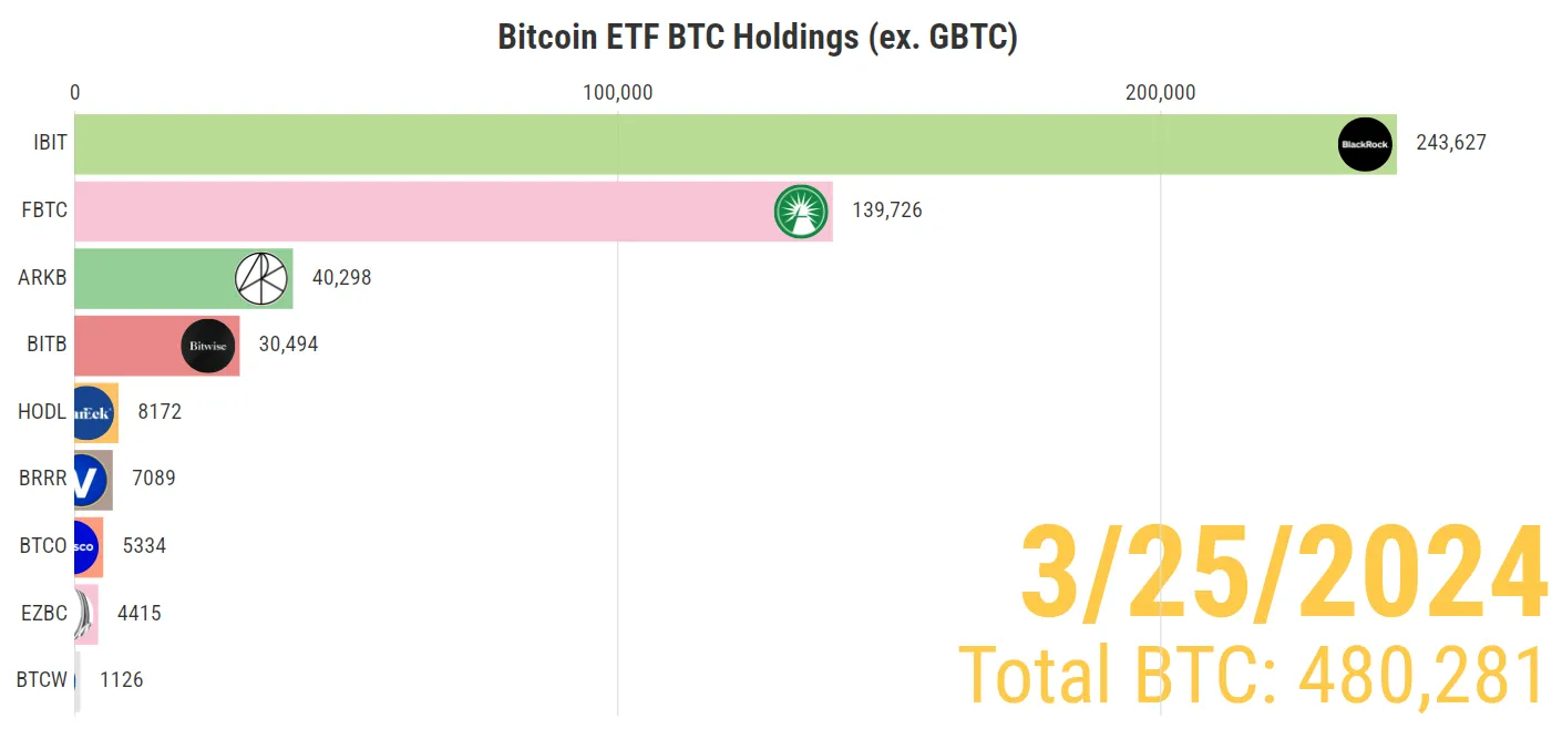 Что происходит с биткоин-ETF и к чему готовиться инвесторам Что происходит с биткоин-ETF и к чему готовиться инвесторам
