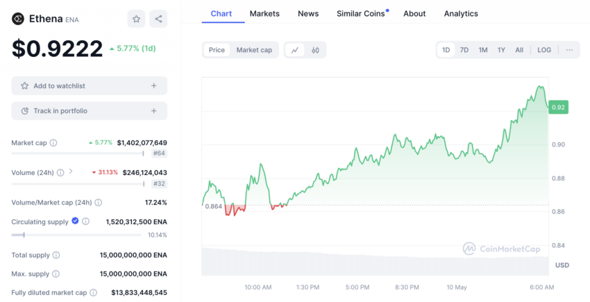 ⭕️ETHENA LABS ANNUNCIA NUOVA ROADMAP